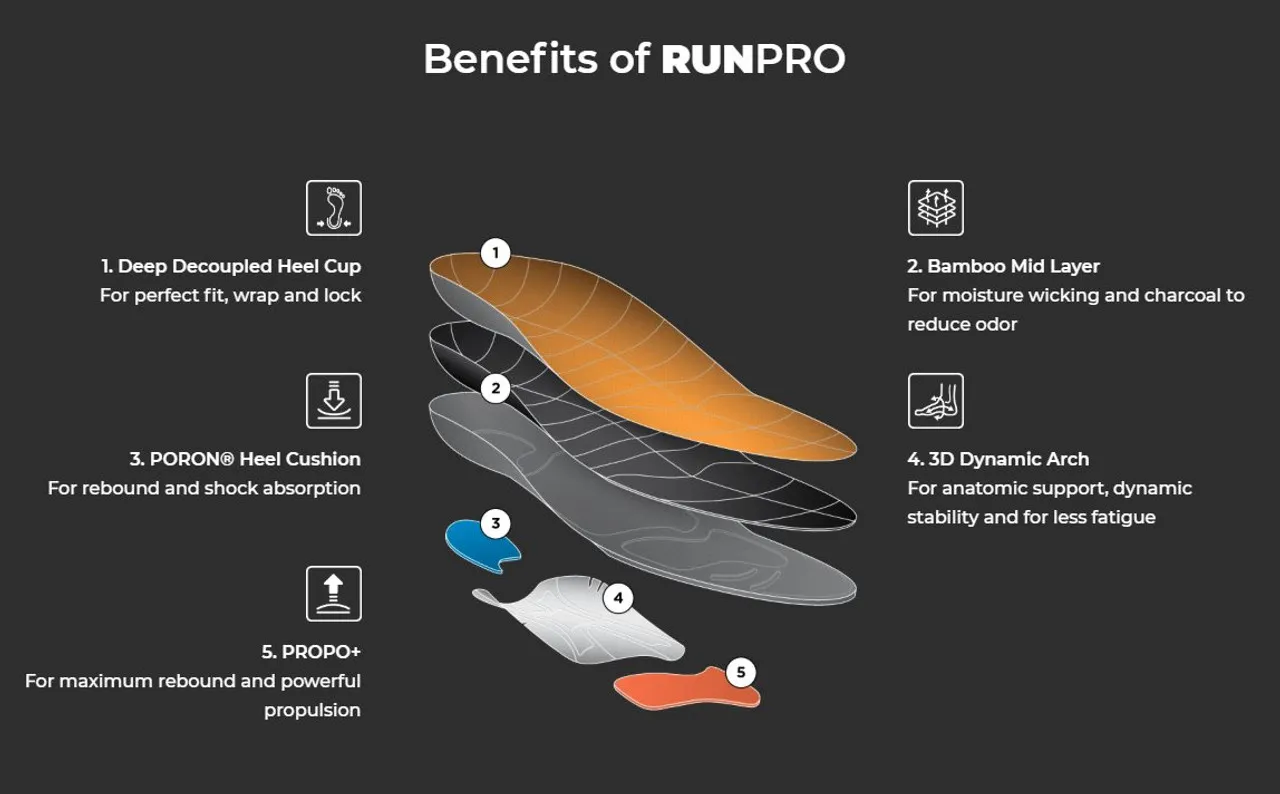 Currex RunPro Insoles - Cushioning / Dynamic Running Shoe Inserts